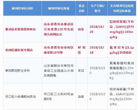 青島人注意！這些餐廳食品抽檢不合格，餐飲管理需加強