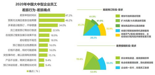 全國11.7%中大型企業驗證差旅管理價值，九成企業仍面臨成本浪費與酒店管理挑戰