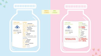 保健食品標(biāo)簽標(biāo)識(shí)專項(xiàng)治理行動(dòng) 市市場監(jiān)管局三舉措強(qiáng)化監(jiān)管與酒店管理銜接