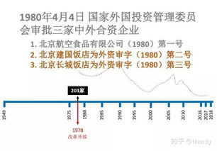 酒店管理專業(yè)餐飲方向 從課堂到廚房的進階指南