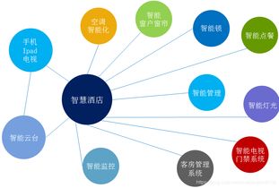 智慧酒店客房控制系統方案開發 重塑酒店管理的未來體驗